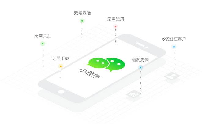 廈門(mén)麥格微信小程序